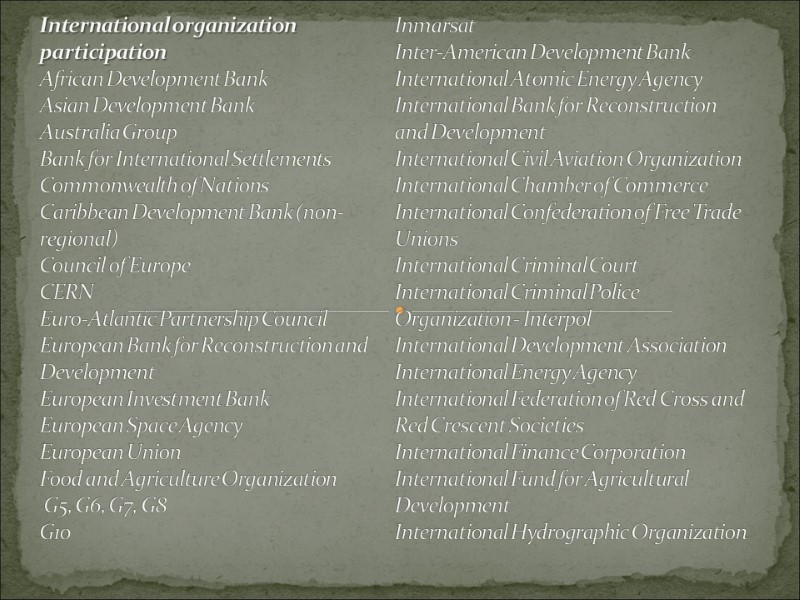 International organization participation African Development Bank Asian Development Bank Australia Group Bank for International